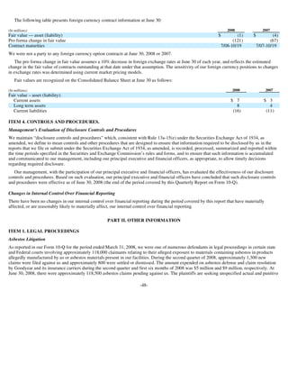 goodyear 10Q Reports 2Q'08 10-Q