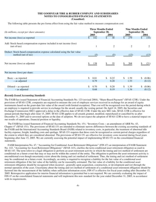 goodyear 10Q Reports3Q'05 10-Q