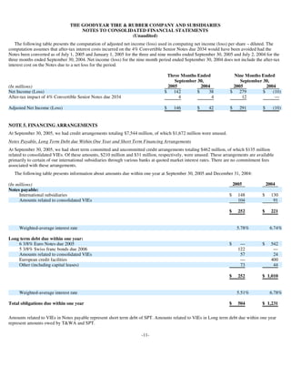 goodyear 10Q Reports3Q'05 10-Q