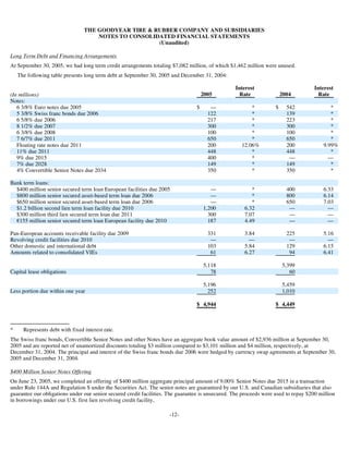 goodyear 10Q Reports3Q'05 10-Q