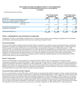 goodyear 10Q Reports3Q'05 10-Q