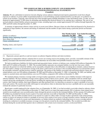 goodyear 10Q Reports3Q'05 10-Q