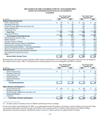 goodyear 10Q Reports3Q'05 10-Q