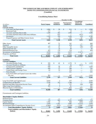 goodyear 10Q Reports3Q'05 10-Q