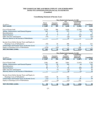 goodyear 10Q Reports3Q'05 10-Q