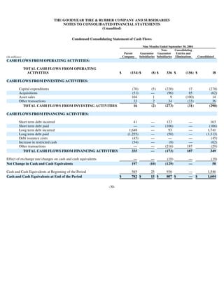 goodyear 10Q Reports3Q'05 10-Q