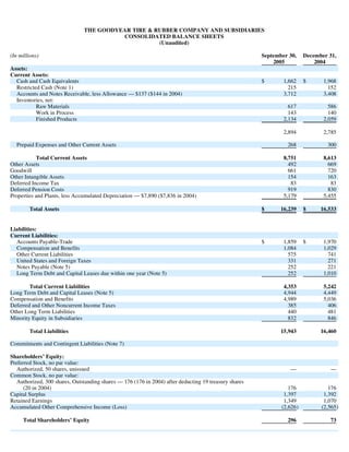 goodyear 10Q Reports3Q'05 10-Q