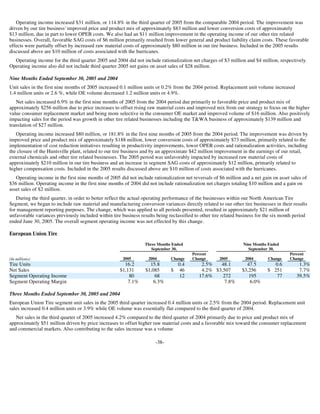 goodyear 10Q Reports3Q'05 10-Q