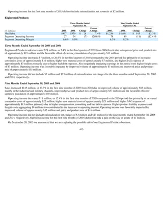 goodyear 10Q Reports3Q'05 10-Q