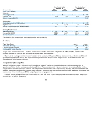 goodyear 10Q Reports3Q'05 10-Q