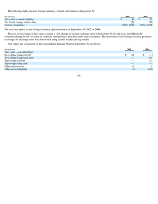 goodyear 10Q Reports3Q'05 10-Q