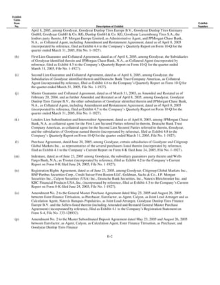 goodyear 10Q Reports3Q'05 10-Q