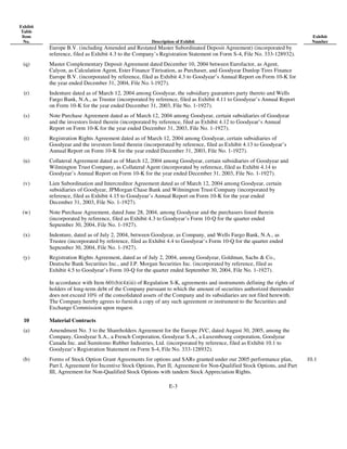 goodyear 10Q Reports3Q'05 10-Q