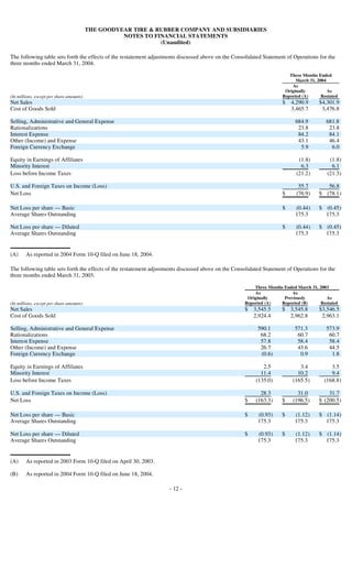 goodyear 10Q Reports1Q'04 10-Q/A