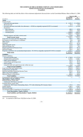 goodyear 10Q Reports1Q'04 10-Q/A