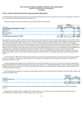 goodyear 10Q Reports1Q'04 10-Q/A