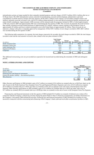 goodyear 10Q Reports1Q'04 10-Q/A