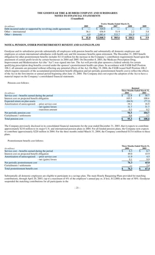 goodyear 10Q Reports1Q'04 10-Q/A