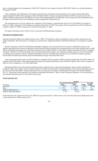goodyear 10Q Reports1Q'04 10-Q/A