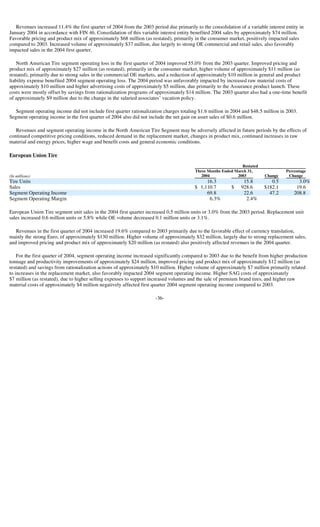 goodyear 10Q Reports1Q'04 10-Q/A