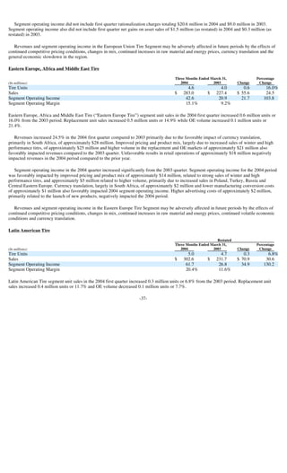 goodyear 10Q Reports1Q'04 10-Q/A