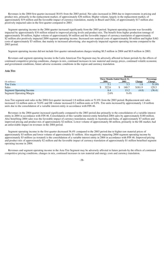 goodyear 10Q Reports1Q'04 10-Q/A