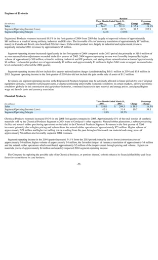 goodyear 10Q Reports1Q'04 10-Q/A