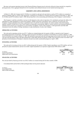 goodyear 10Q Reports1Q'04 10-Q/A