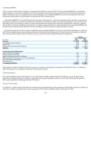 goodyear 10Q Reports1Q'04 10-Q/A