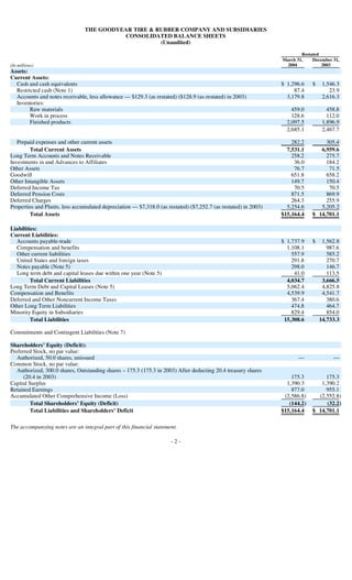 goodyear 10Q Reports1Q'04 10-Q/A