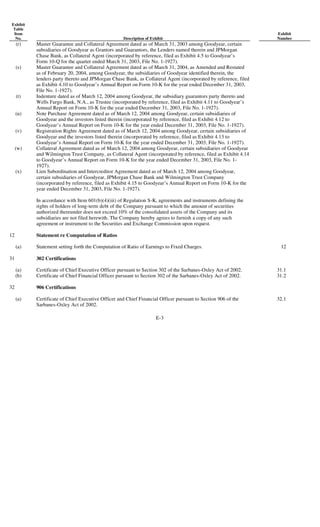 goodyear 10Q Reports1Q'04 10-Q/A