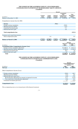 goodyear 10Q Reports1Q'04 10-Q/A