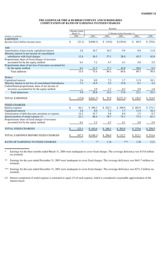 goodyear 10Q Reports1Q'04 10-Q/A