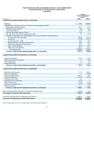 goodyear 10Q Reports1Q'04 10-Q/A