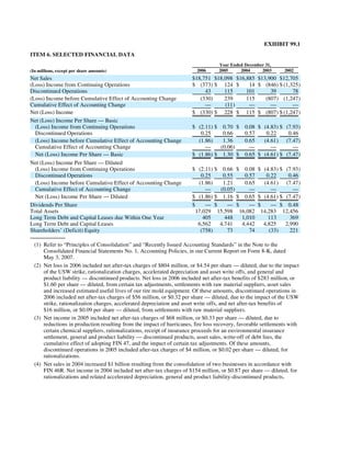 goodyear 8K Reports 06/20/07
