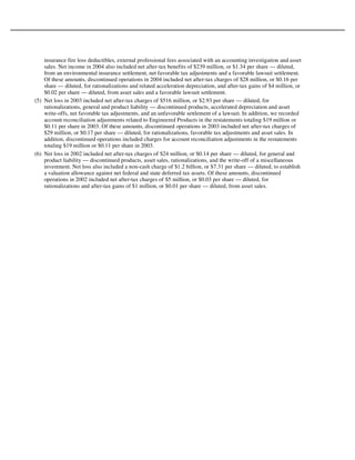 goodyear 8K Reports 06/20/07