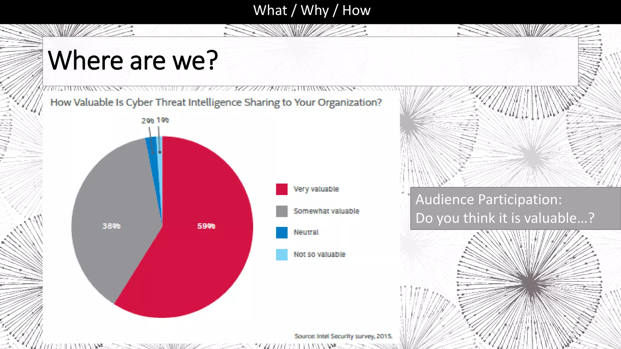 Where are we?
What / Why / How
Audience Participation:
Do you think it is valuable…?
 