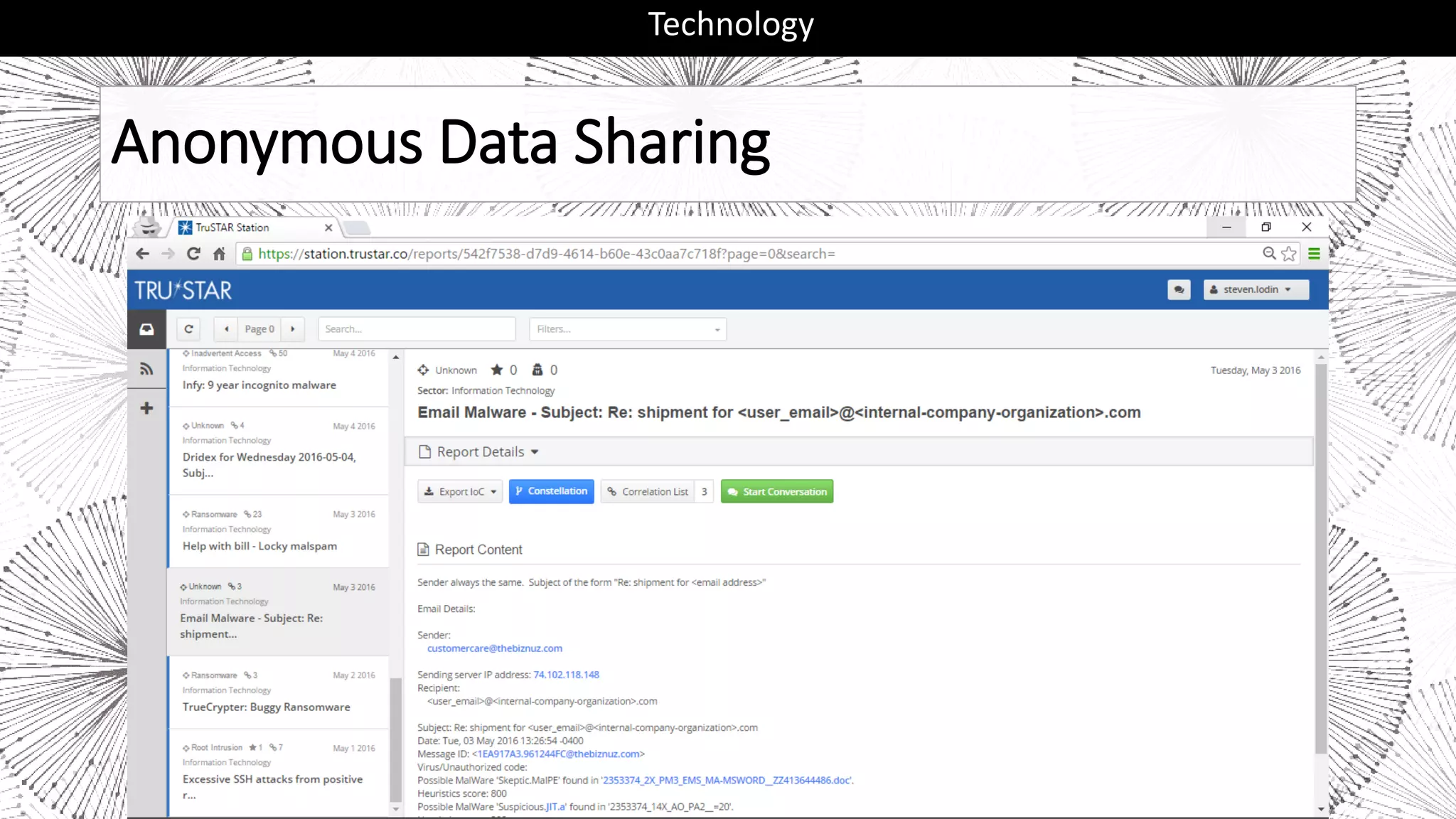 Anonymous Data Sharing
Technology
 
