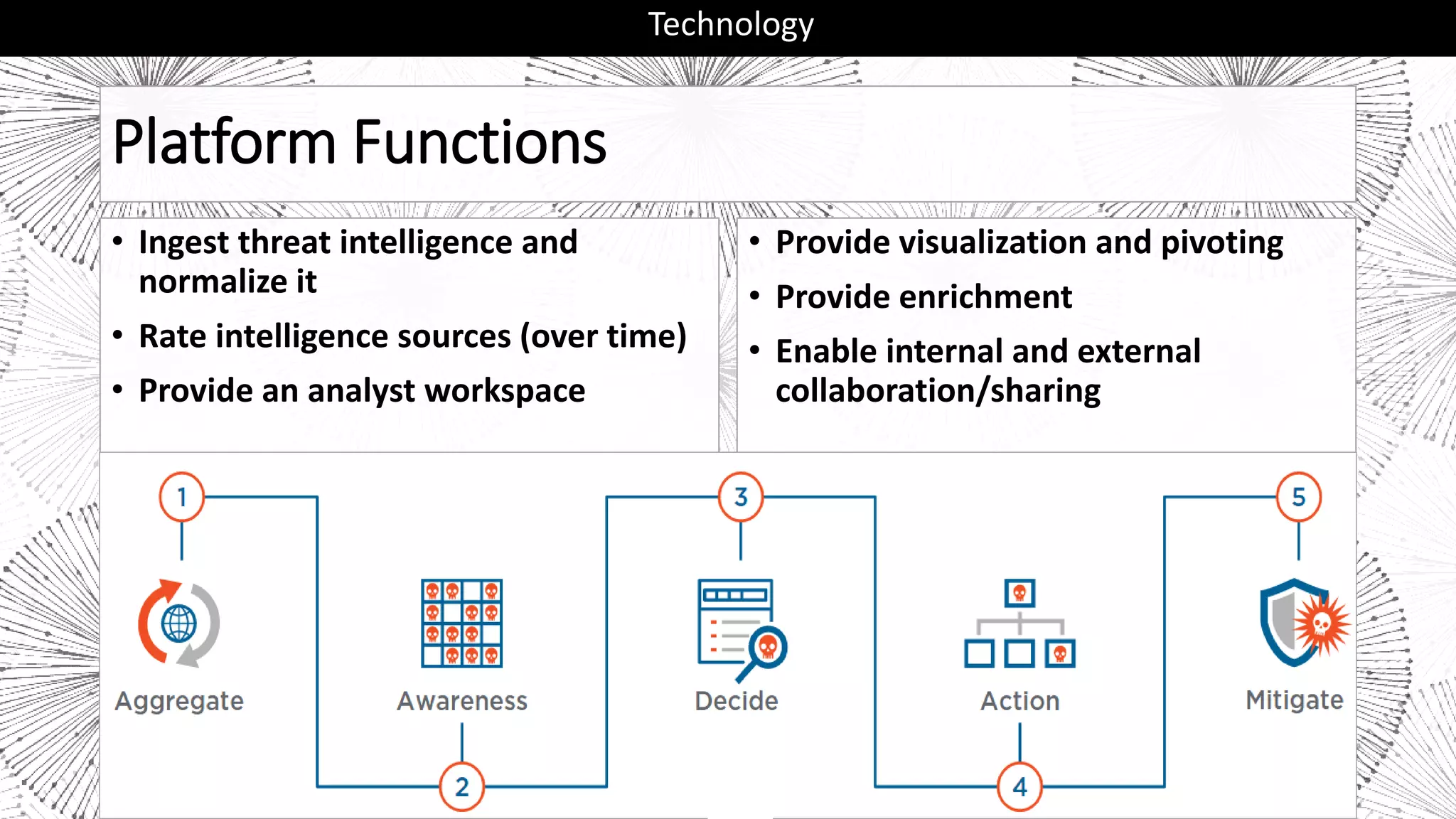Platform Functions
• Ingest threat intelligence and
normalize it
• Rate intelligence sources (over time)
• Provide an analyst workspace
• Provide visualization and pivoting
• Provide enrichment
• Enable internal and external
collaboration/sharing
Technology
 
