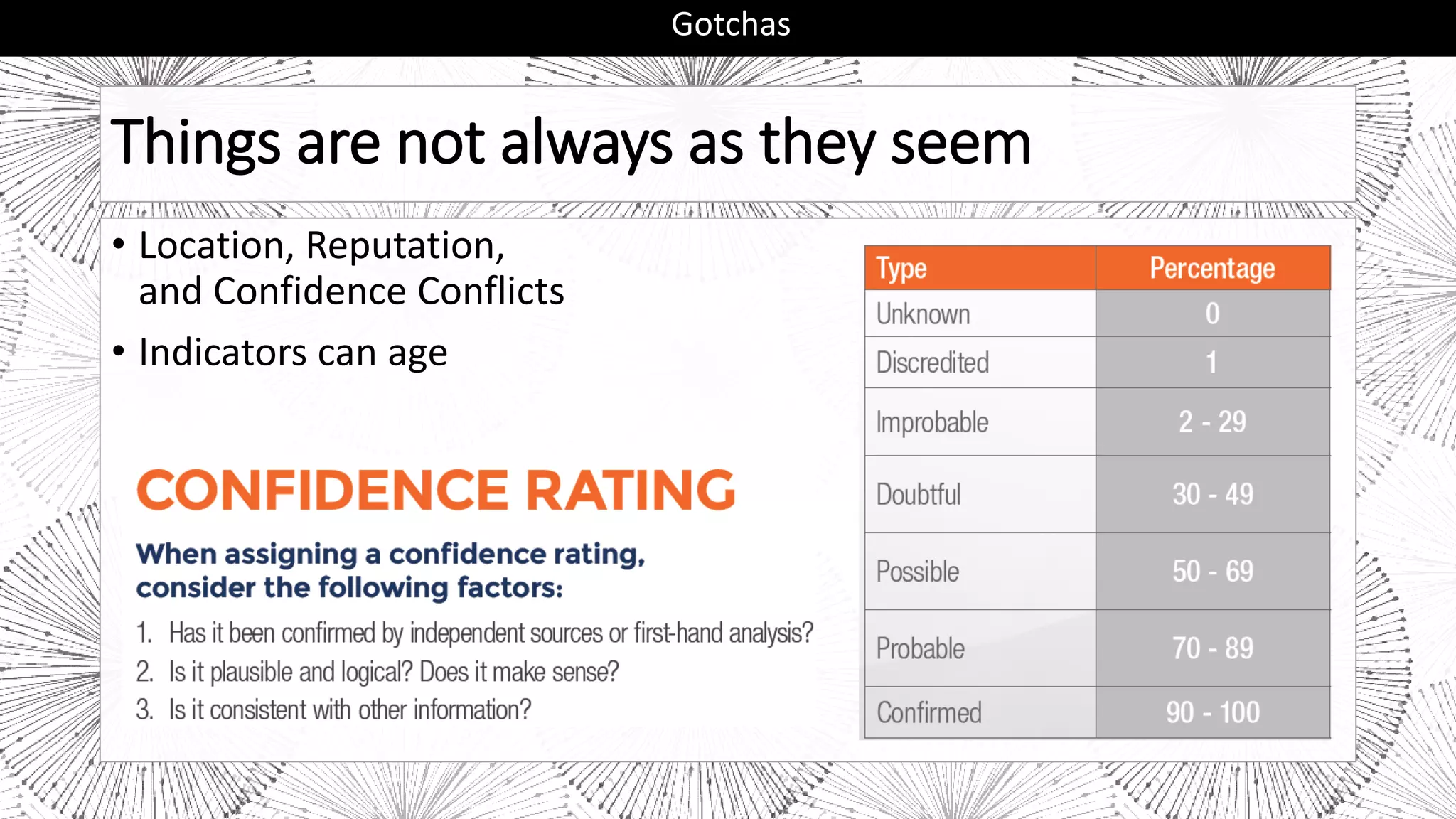 Things are not always as they seem
• Location, Reputation,
and Confidence Conflicts
• Indicators can age
Gotchas
 