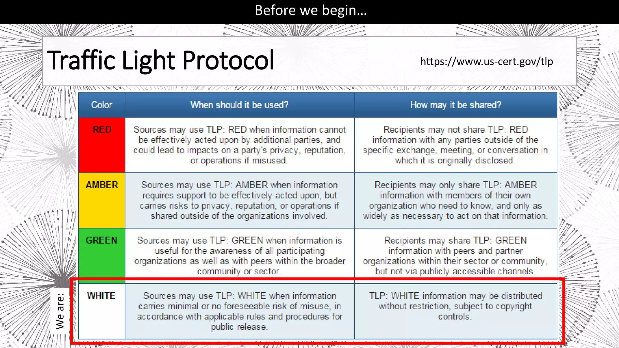 Traffic Light Protocol
Before we begin…
https://www.us-cert.gov/tlpWeare:
 