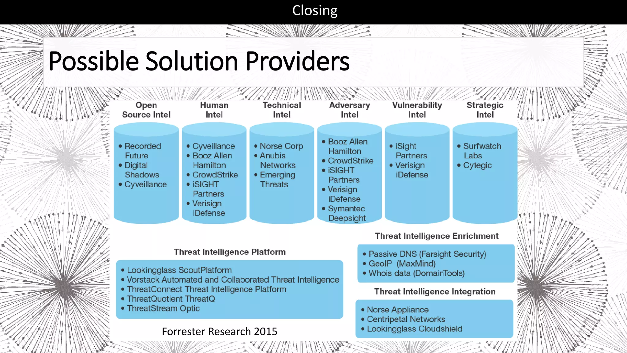 Possible Solution Providers
Closing
Forrester Research 2015
 