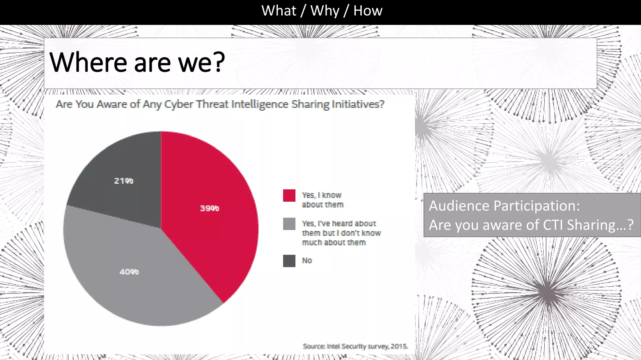 Where are we?
What / Why / How
Audience Participation:
Are you aware of CTI Sharing…?
 