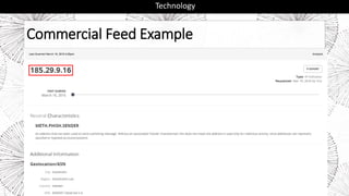 Commercial Feed Example
Technology
 