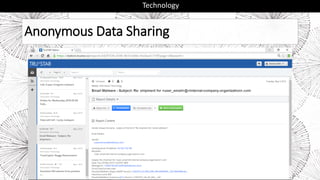 Anonymous Data Sharing
Technology
 