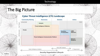 The Big Picture
Technology
Soltra
 