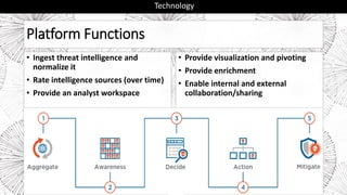 Platform Functions
• Ingest threat intelligence and
normalize it
• Rate intelligence sources (over time)
• Provide an analyst workspace
• Provide visualization and pivoting
• Provide enrichment
• Enable internal and external
collaboration/sharing
Technology
 