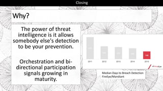 Why?
The power of threat
intelligence is it allows
somebody else's detection
to be your prevention.
Orchestration and bi-
directional participation
signals growing in
maturity.
Closing
Median Days to Breach Detection
FireEye/Mandiant
 
