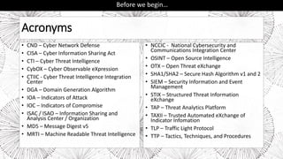 Acronyms
• CND – Cyber Network Defense
• CISA – Cyber Information Sharing Act
• CTI – Cyber Threat Intelligence
• CybOX – Cyber Observable eXpression
• CTIIC - Cyber Threat Intelligence Integration
Center
• DGA – Domain Generation Algorithm
• IOA – Indicators of Attack
• IOC – Indicators of Compromise
• ISAC / ISAO – Information Sharing and
Analysis Center / Organization
• MD5 – Message Digest v5
• MRTI – Machine Readable Threat Intelligence
• NCCIC - National Cybersecurity and
Communications Integration Center
• OSINT – Open Source Intelligence
• OTX – Open Threat eXchange
• SHA1/SHA2 – Secure Hash Algorithm v1 and 2
• SIEM – Security Information and Event
Management
• STIX – Structured Threat Information
eXchange
• TAP – Threat Analytics Platform
• TAXII – Trusted Automated eXchange of
Indicator Infomation
• TLP – Traffic Light Protocol
• TTP – Tactics, Techniques, and Procedures
Before we begin…
 