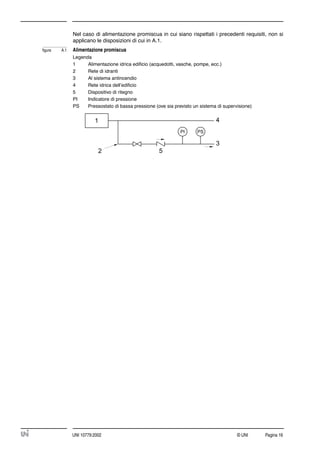 © UNI Pagina 16UNI 10779:2002
Nel caso di alimentazione promiscua in cui siano rispettati i precedenti requisiti, non si
applicano le disposizioni di cui in A.1.
ﬁgura A.1 Alimentazione promiscua
Legenda
1 Alimentazione idrica ediﬁcio (acquedotti, vasche, pompe, ecc.)
2 Rete di idranti
3 Al sistema antincendio
4 Rete idrica dell’ediﬁcio
5 Dispositivo di ritegno
PI Indicatore di pressione
PS Pressostato di bassa pressione (ove sia previsto un sistema di supervisione)
 